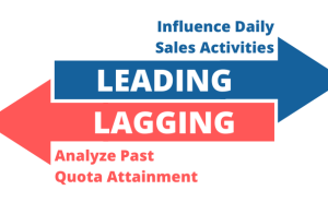 Leading & Lagging Indicators
