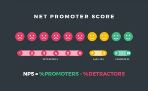 What is NPS – Net Promoter Score & How to Calculate